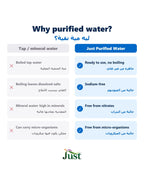 Why purified water: boiled tap or mineral water compared with Just Purified Water
